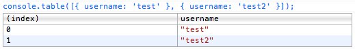 Demonstrating console.table